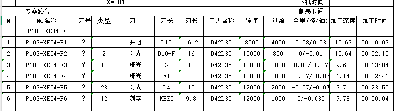 程序单错乱.png