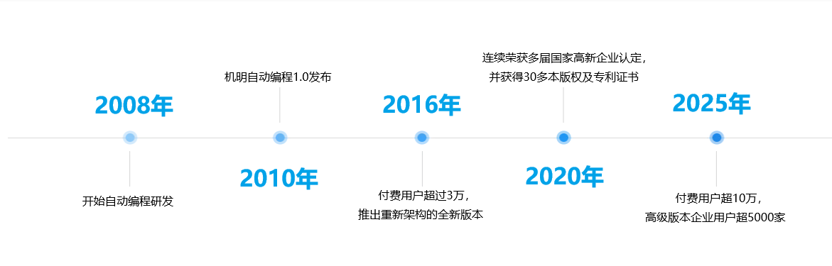 发展历程时间线